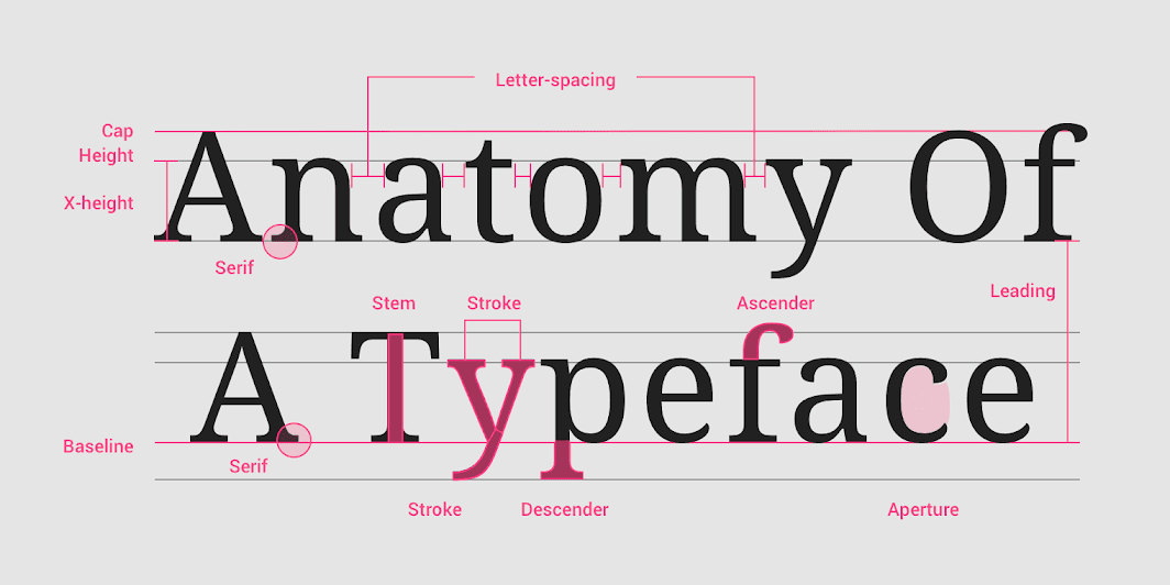 Font Libraries